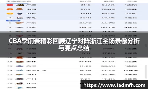 CBA季前赛精彩回顾辽宁对阵浙江全场录像分析与亮点总结