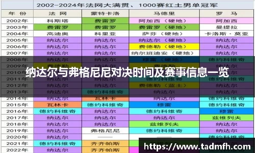 纳达尔与弗格尼尼对决时间及赛事信息一览